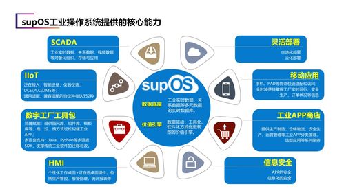 建設(shè)省級工業(yè)大腦，藍卓助力安徽加速邁向制造強省
