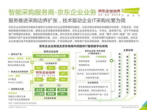 艾瑞咨詢(xún)《2021年中國(guó)IT服務(wù)供應(yīng)鏈數(shù)字化升級(jí)研究報(bào)告》深度解讀