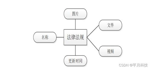 計(jì)算機(jī)畢業(yè)設(shè)計(jì) SSM法律咨詢(xún)公司管理信息系統(tǒng)的分析與設(shè)計(jì)